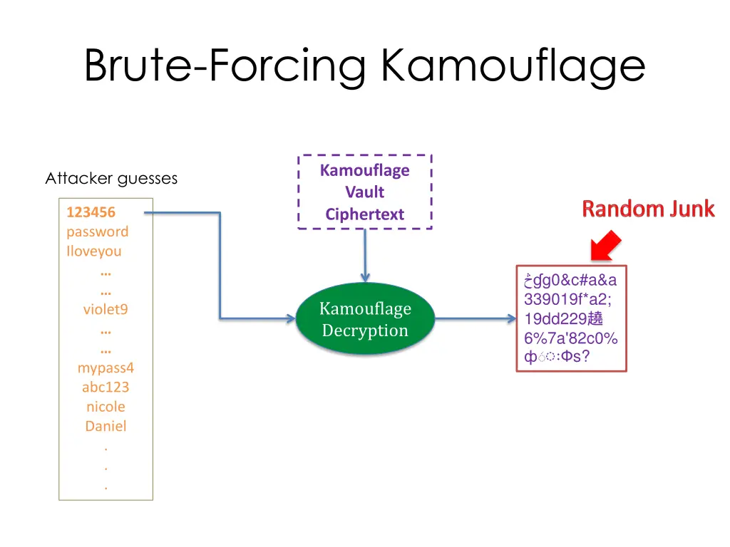 brute forcing kamouflage