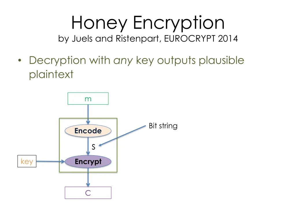 honey encryption by juels and ristenpart