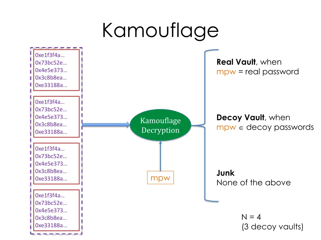 kamouflage 1