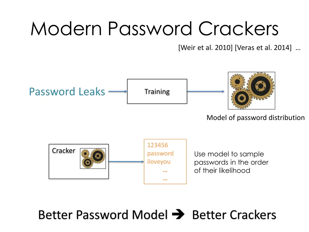 modern password crackers