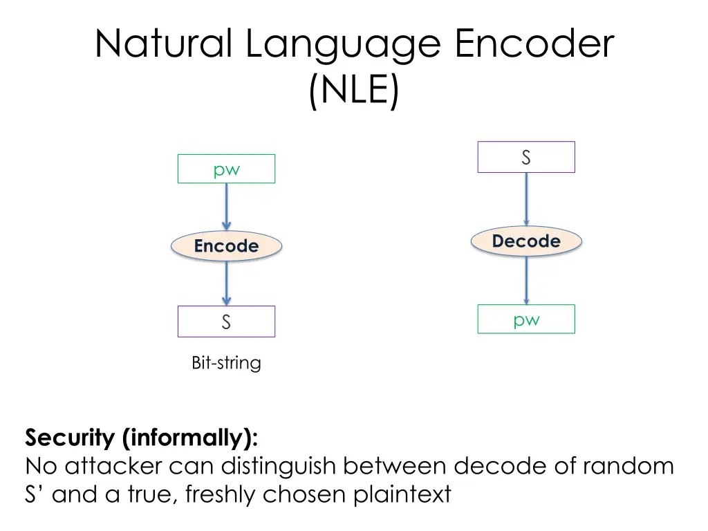 natural language encoder nle