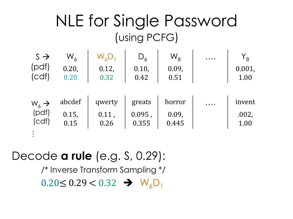 nle for single password using pcfg 2