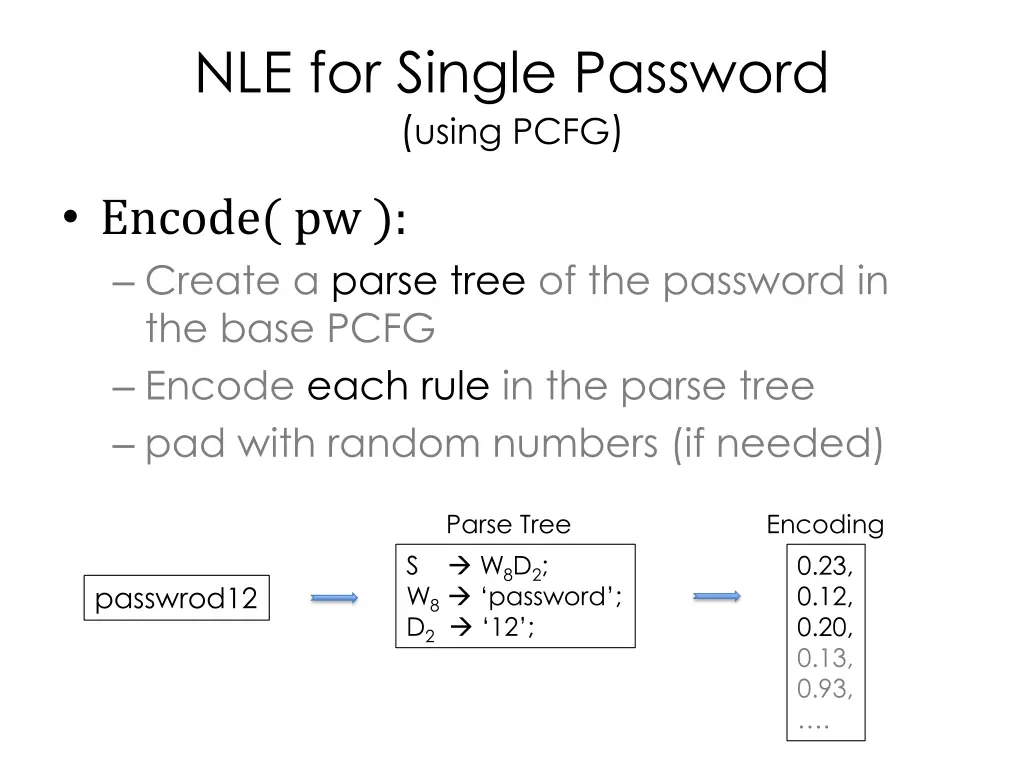 nle for single password using pcfg 3