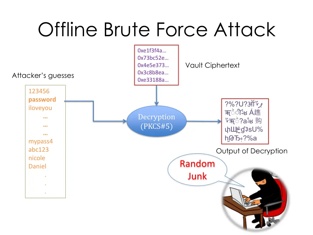 offline brute force attack 1