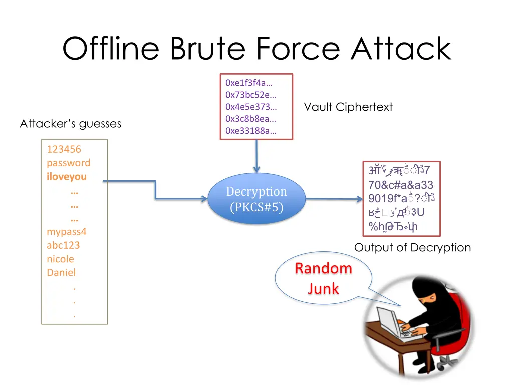offline brute force attack 2