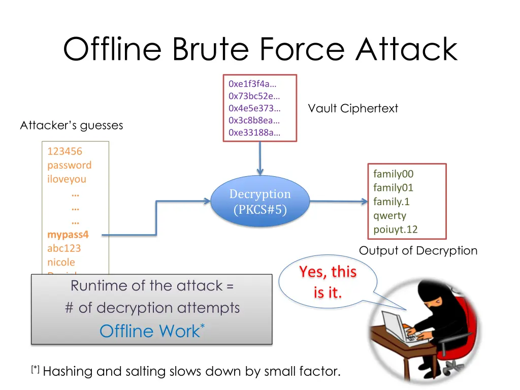 offline brute force attack 3