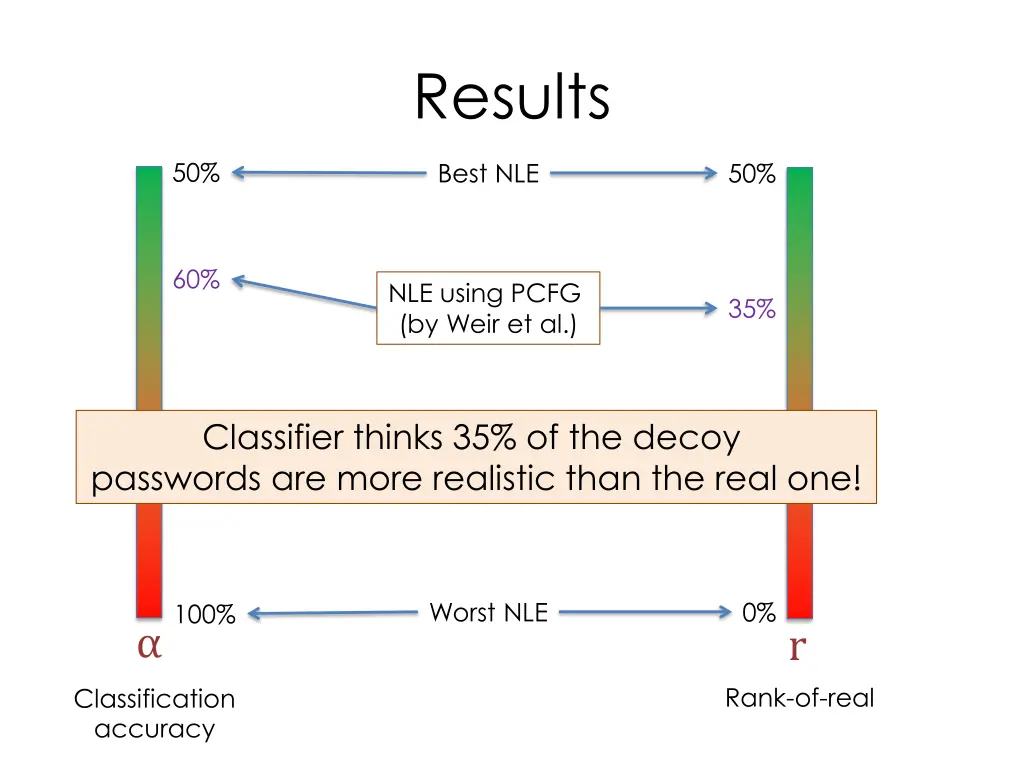 results