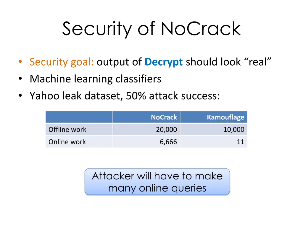 security of nocrack
