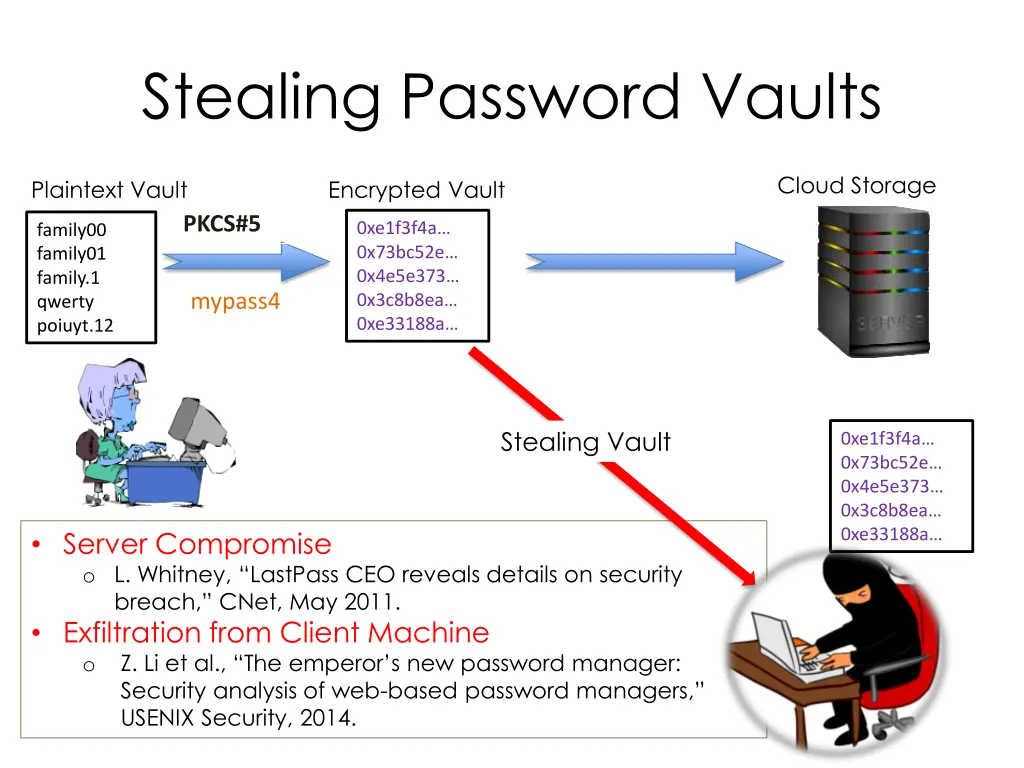 stealing password vaults