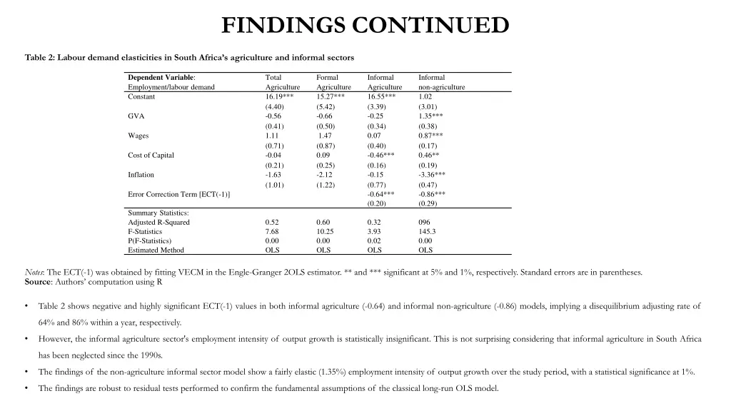 findings continued