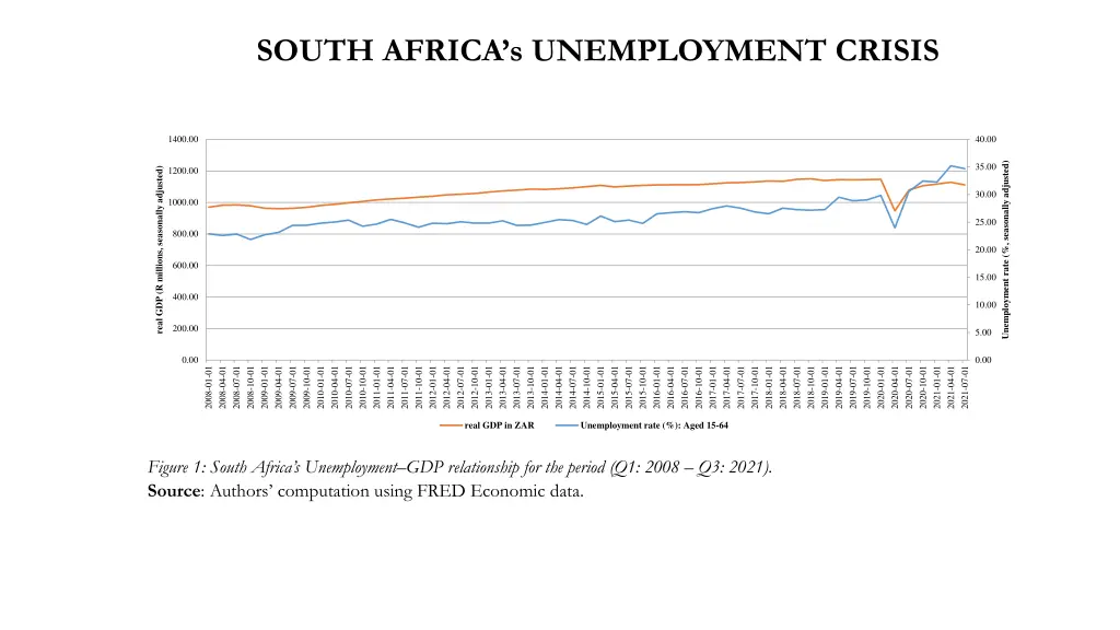 south africa s unemployment crisis