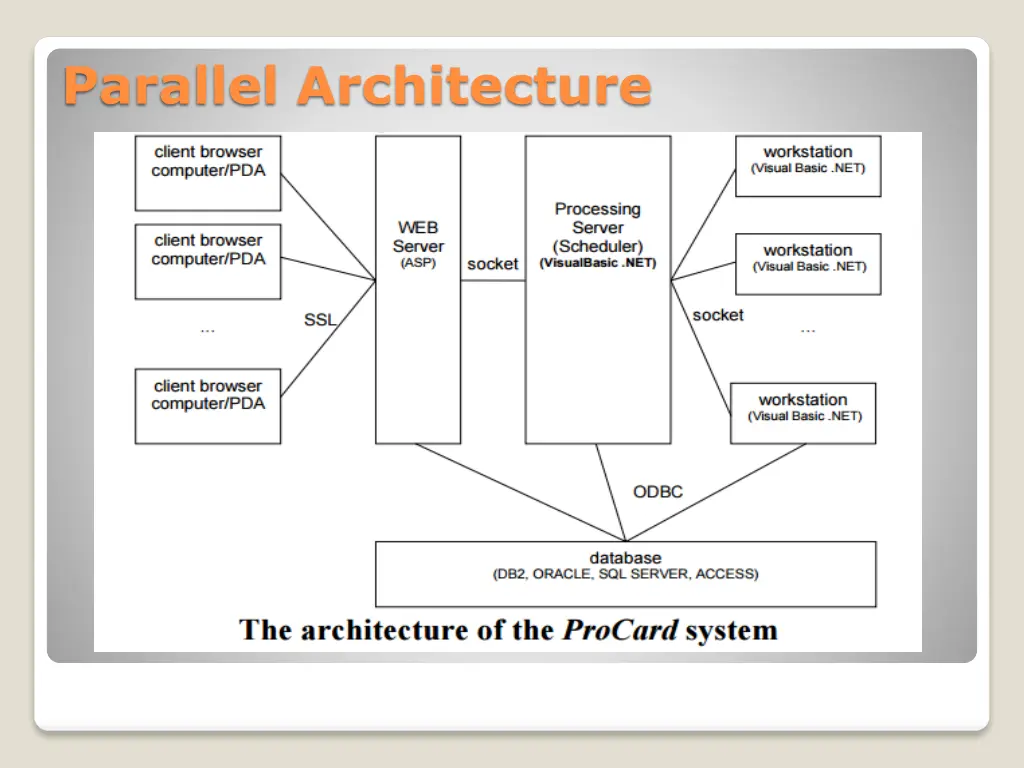 parallel architecture