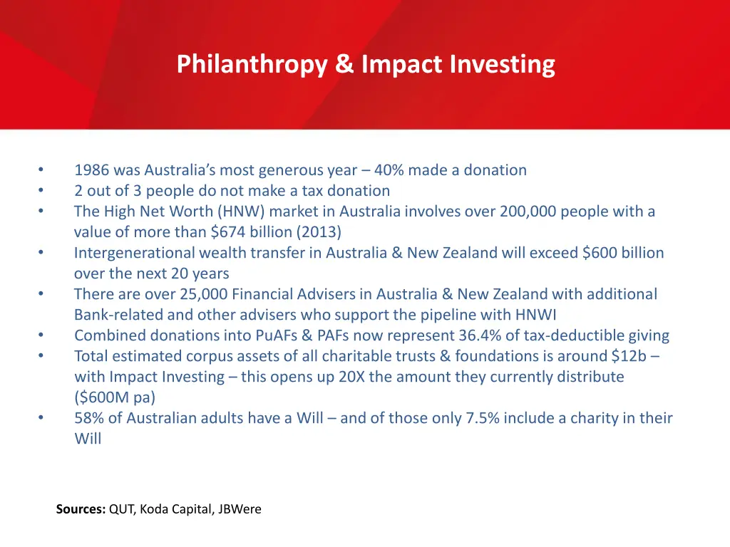 philanthropy impact investing