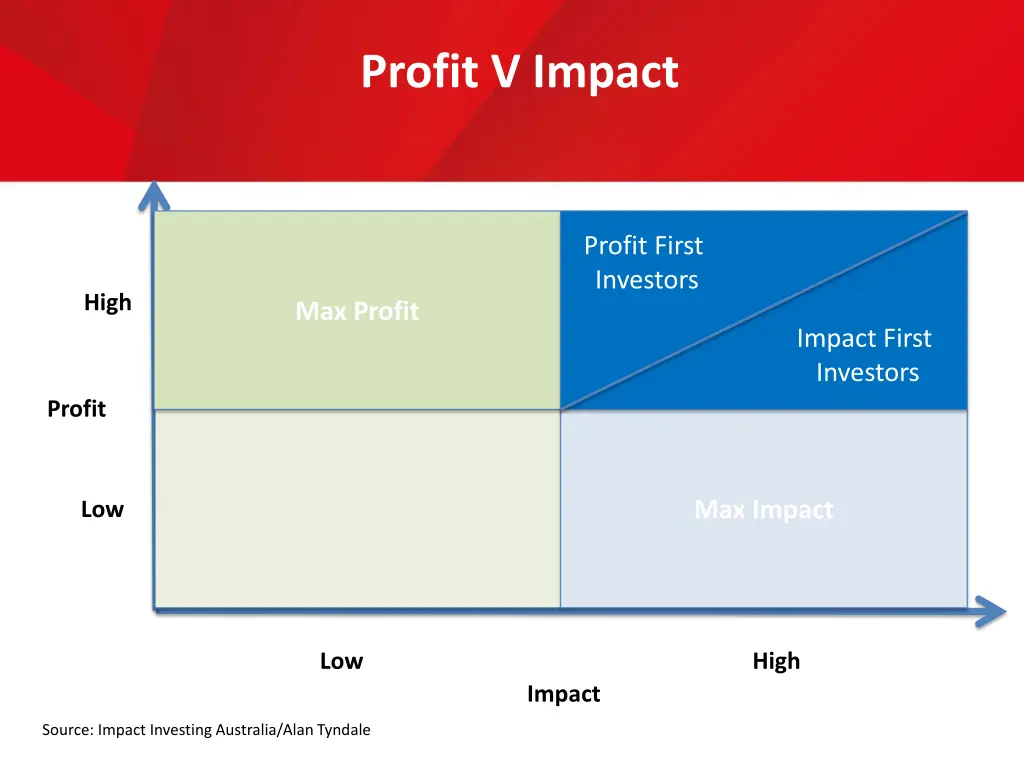 profit v impact