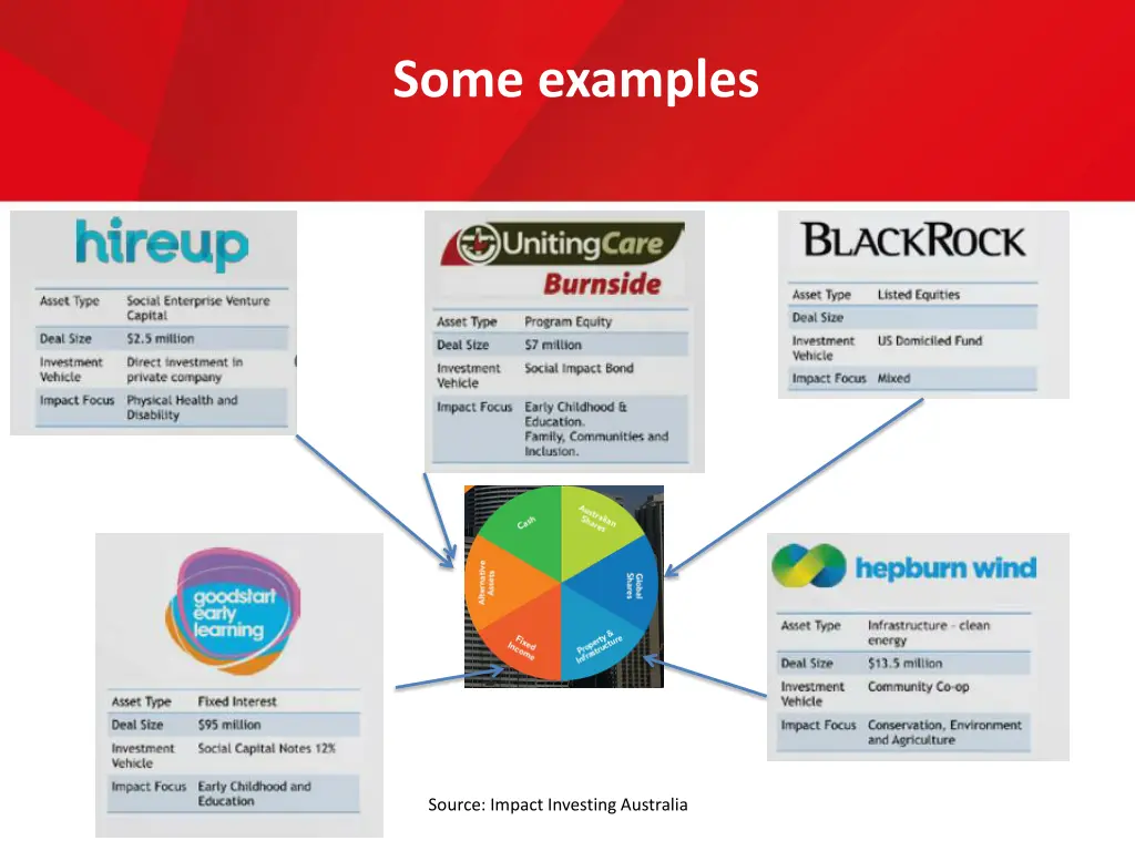 some examples