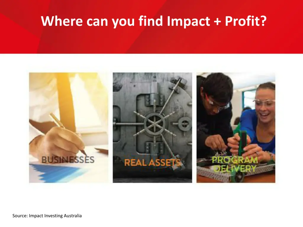 where can you find impact profit