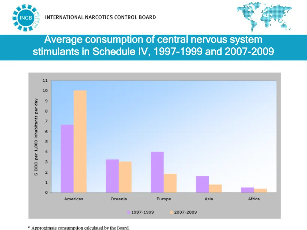 average consumption of average consumption 1
