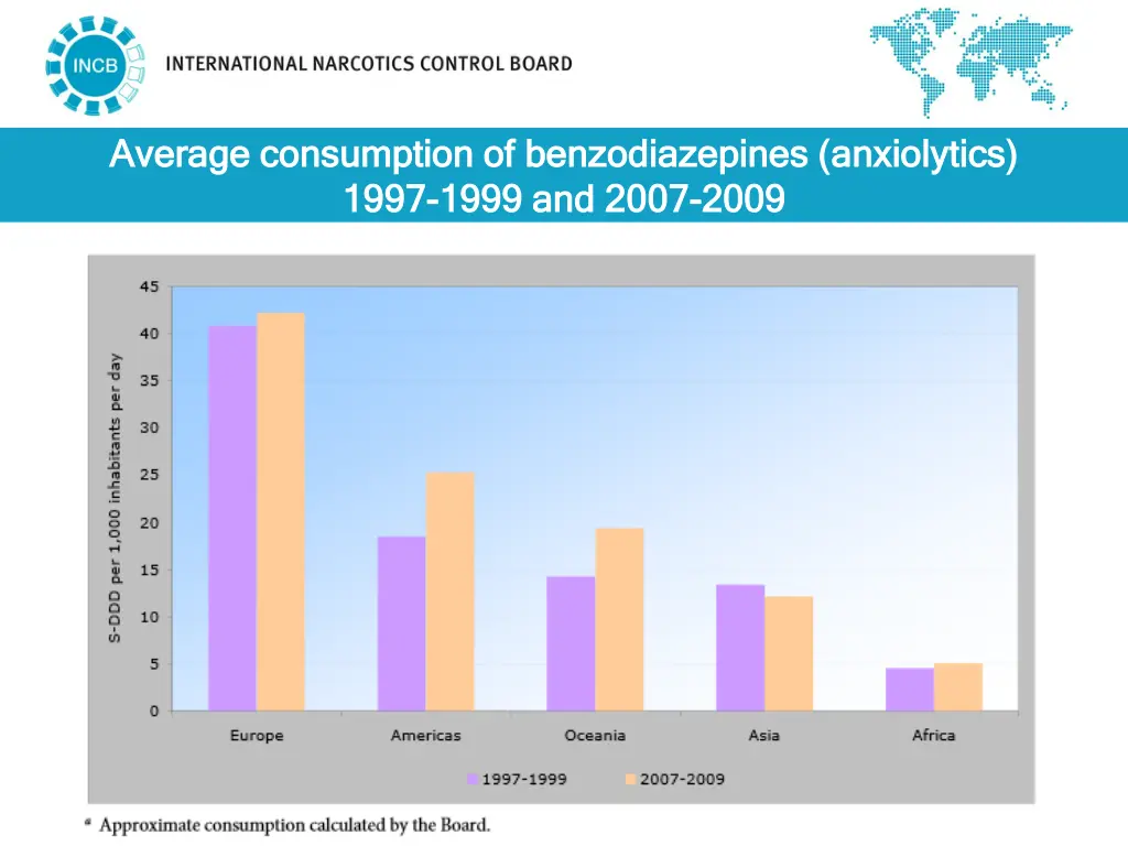 average consumption of average consumption