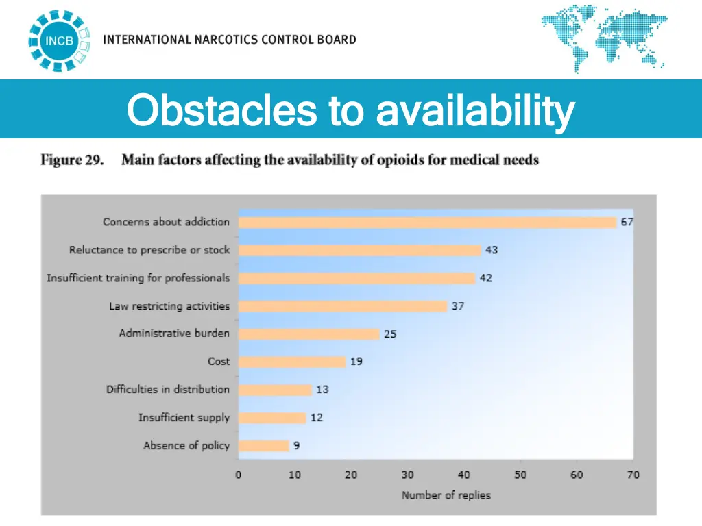 obstacles to availability obstacles