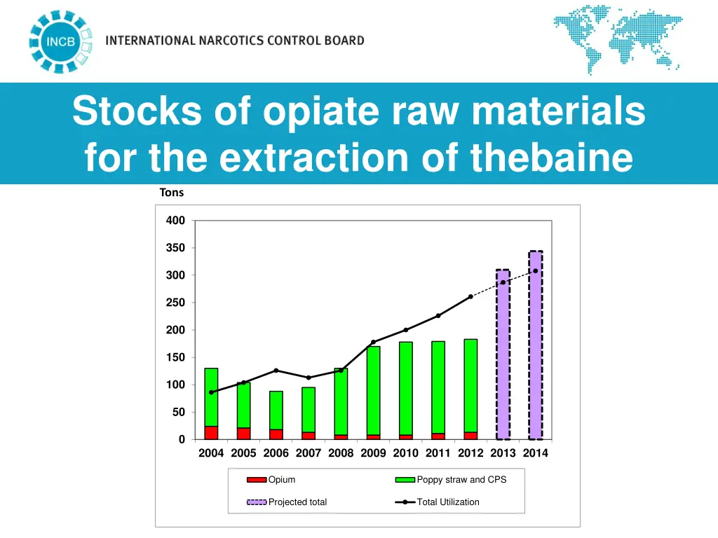 stocks of opiate raw materials for the extraction 1