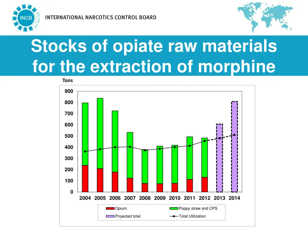 stocks of opiate raw materials for the extraction
