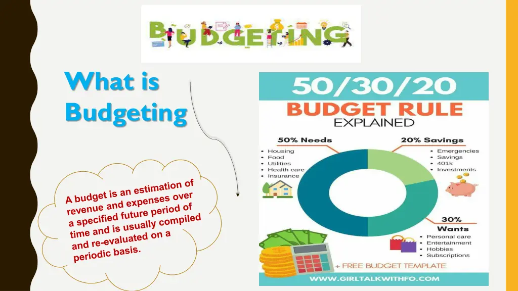 what is budgeting