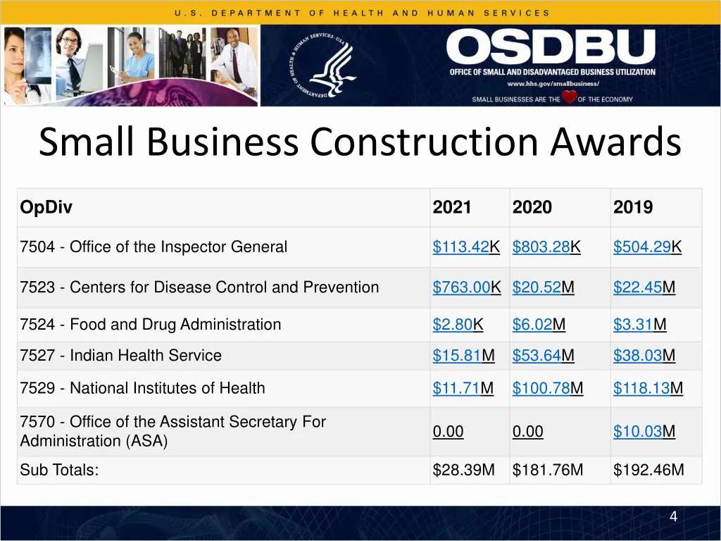 small business construction awards