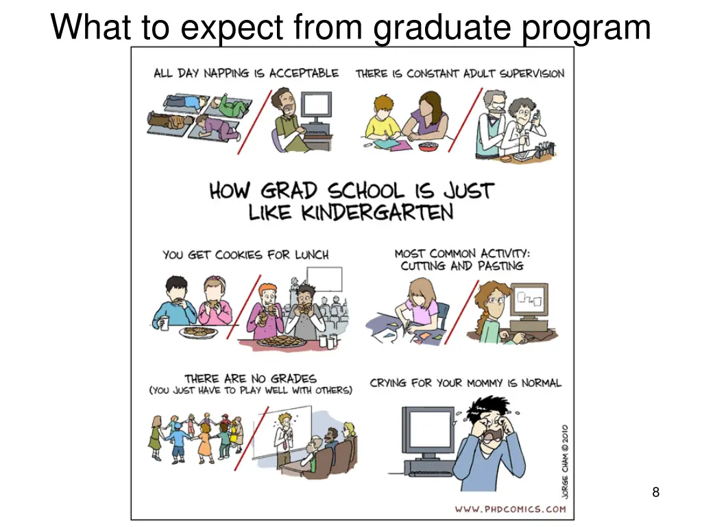 what to expect from graduate program