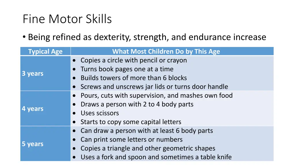 fine motor skills being refined as dexterity