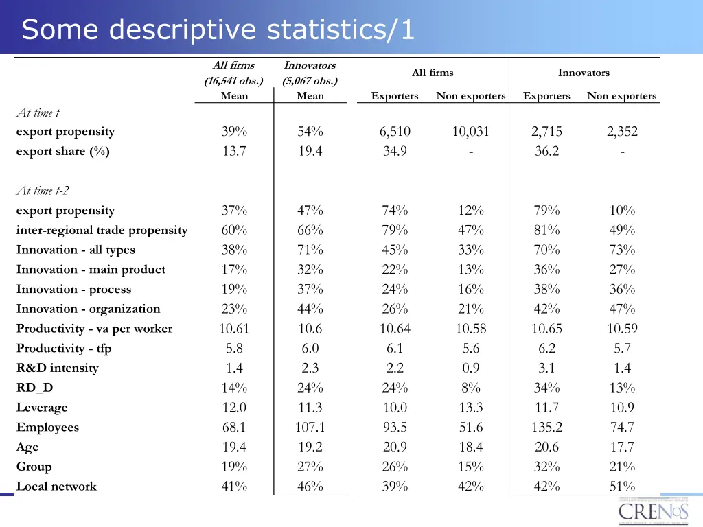 some descriptive statistics 1