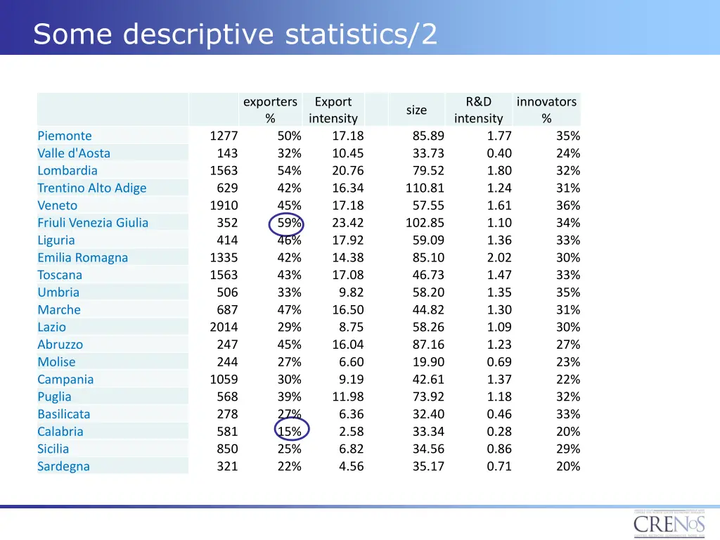 some descriptive statistics 2