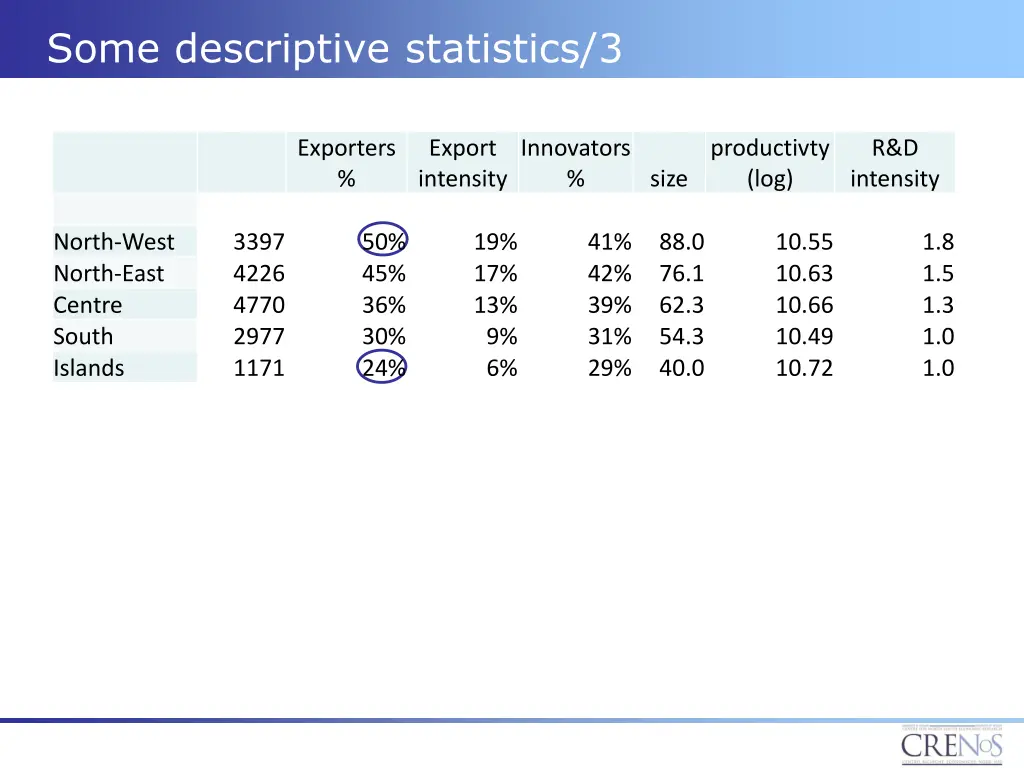 some descriptive statistics 3