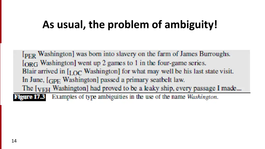 as usual the problem of ambiguity