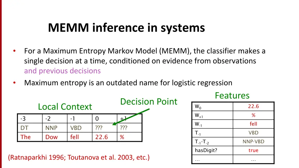 memm inference in systems