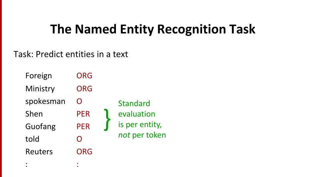 the named entity recognition task