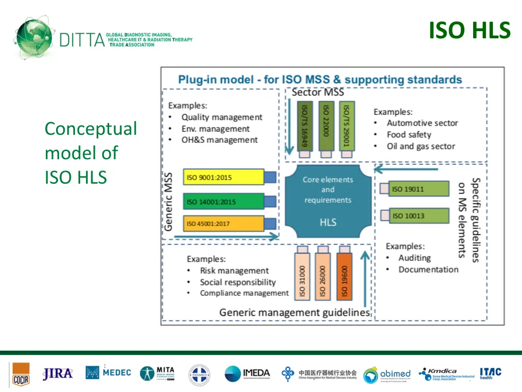 iso hls 1