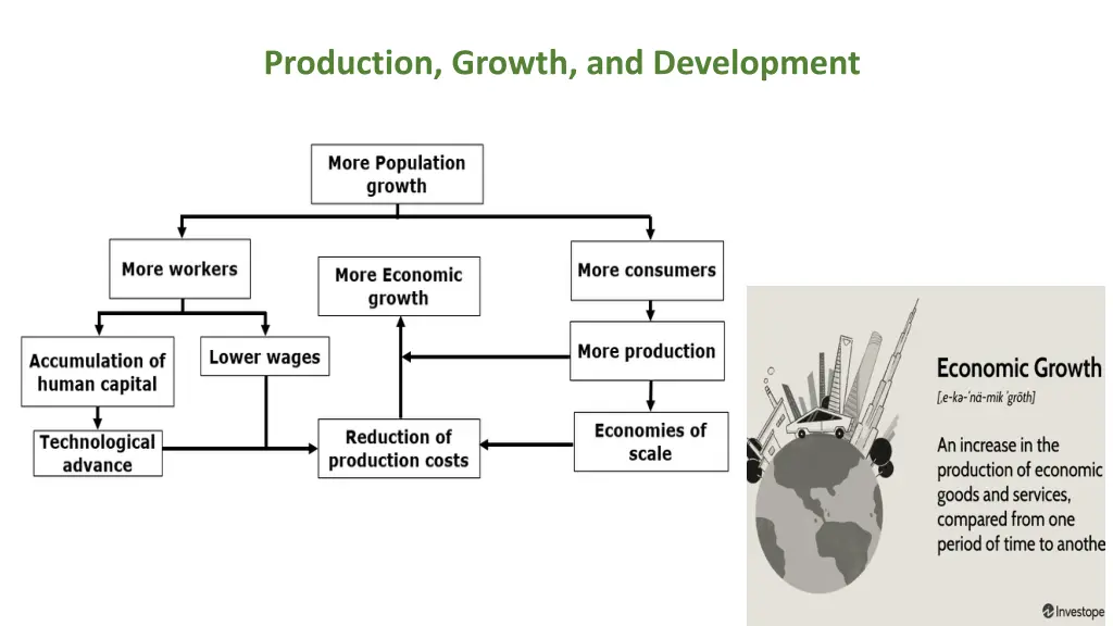 production growth and development