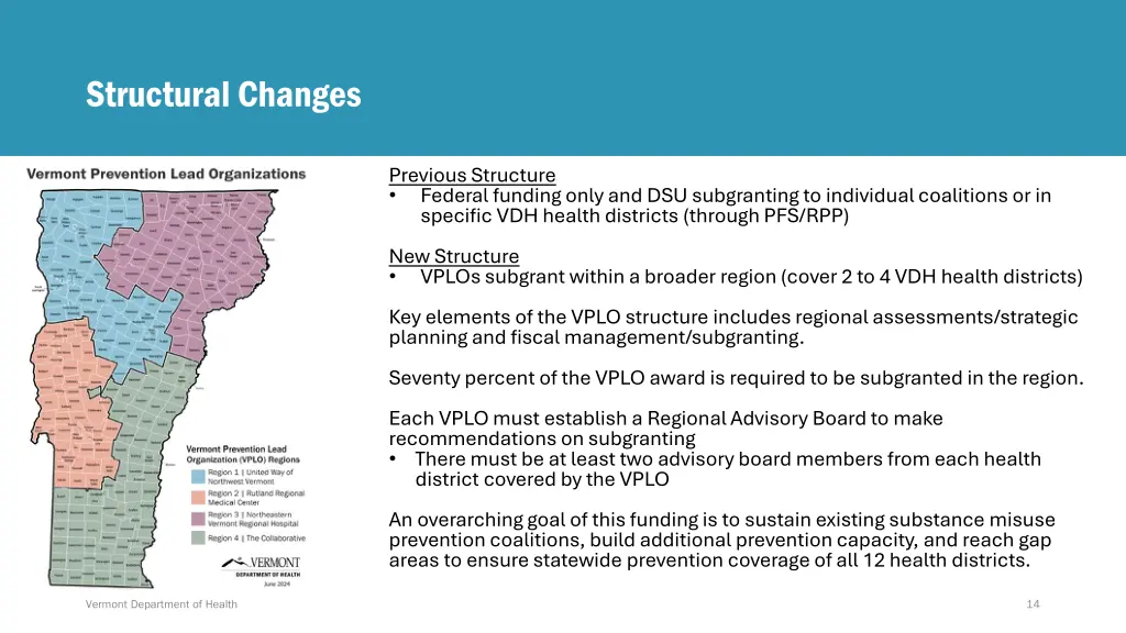 structural changes