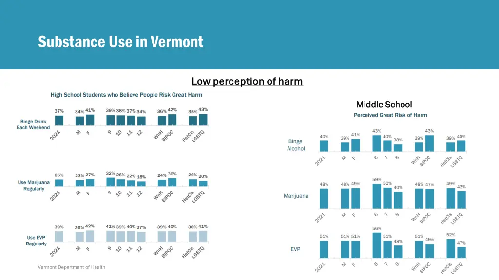 substance use in vermont 3