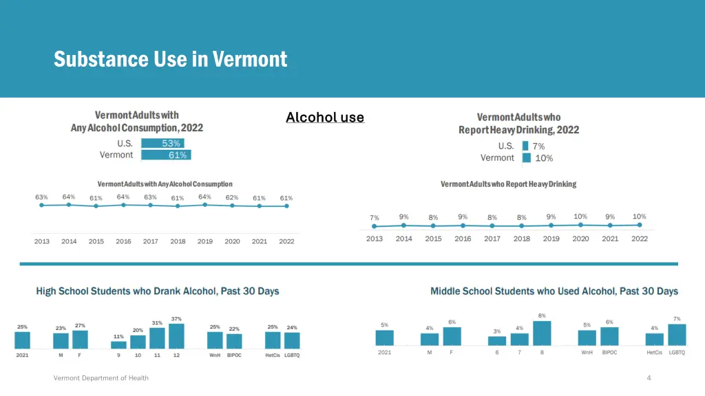 substance use in vermont