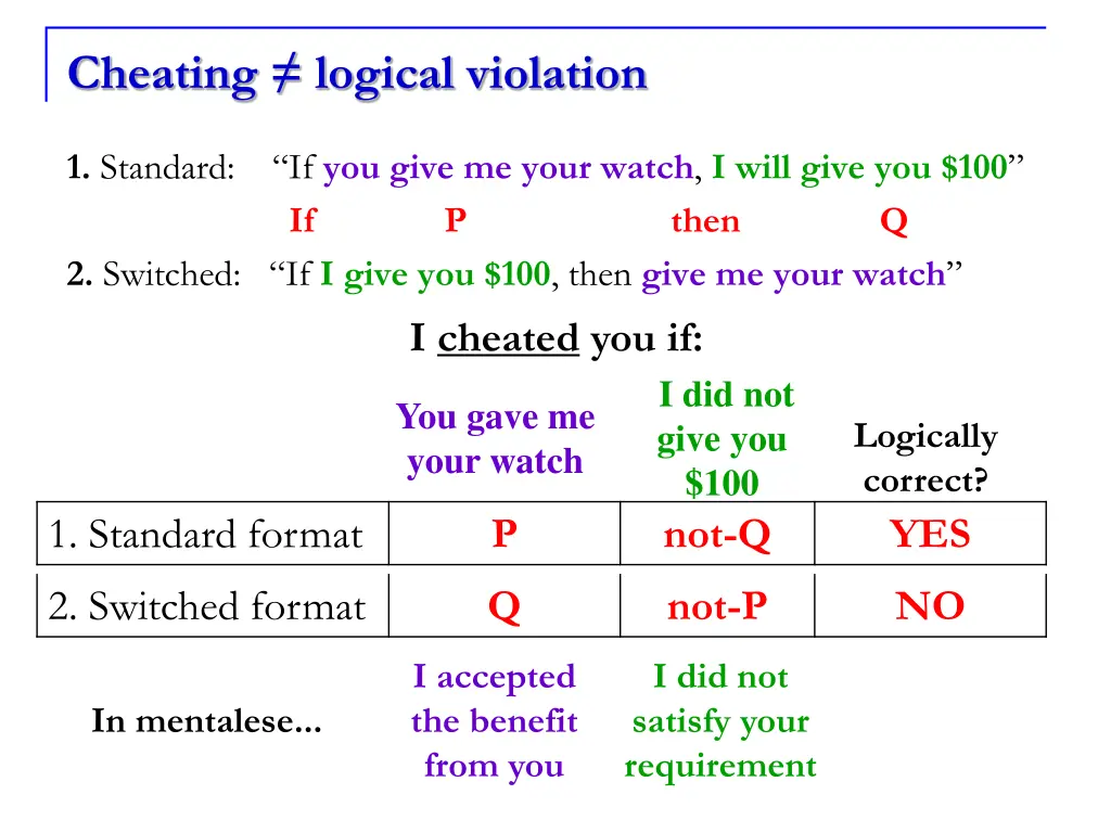 cheating logical violation