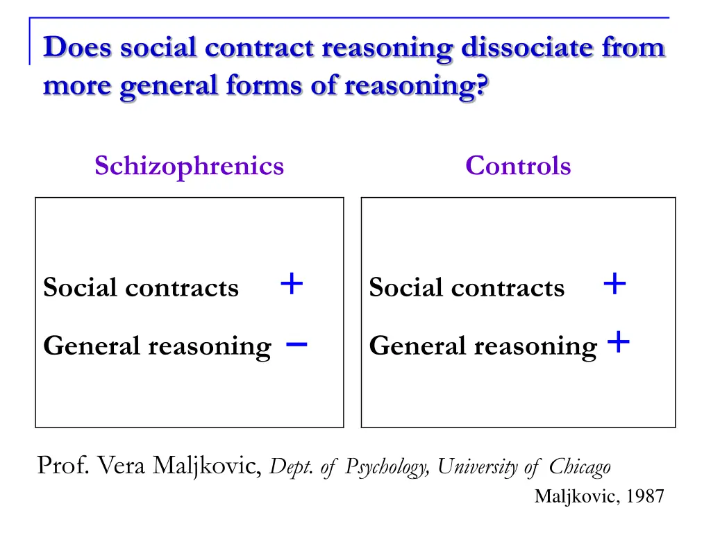does social contract reasoning dissociate from