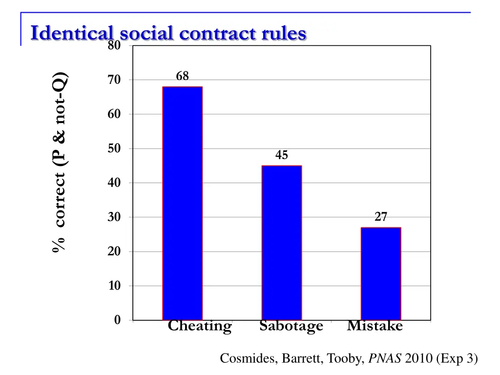 identical social contract rules 80