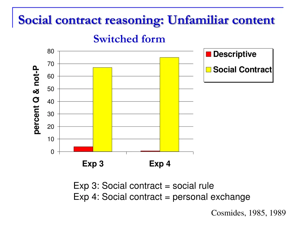 social contract reasoning unfamiliar content 1