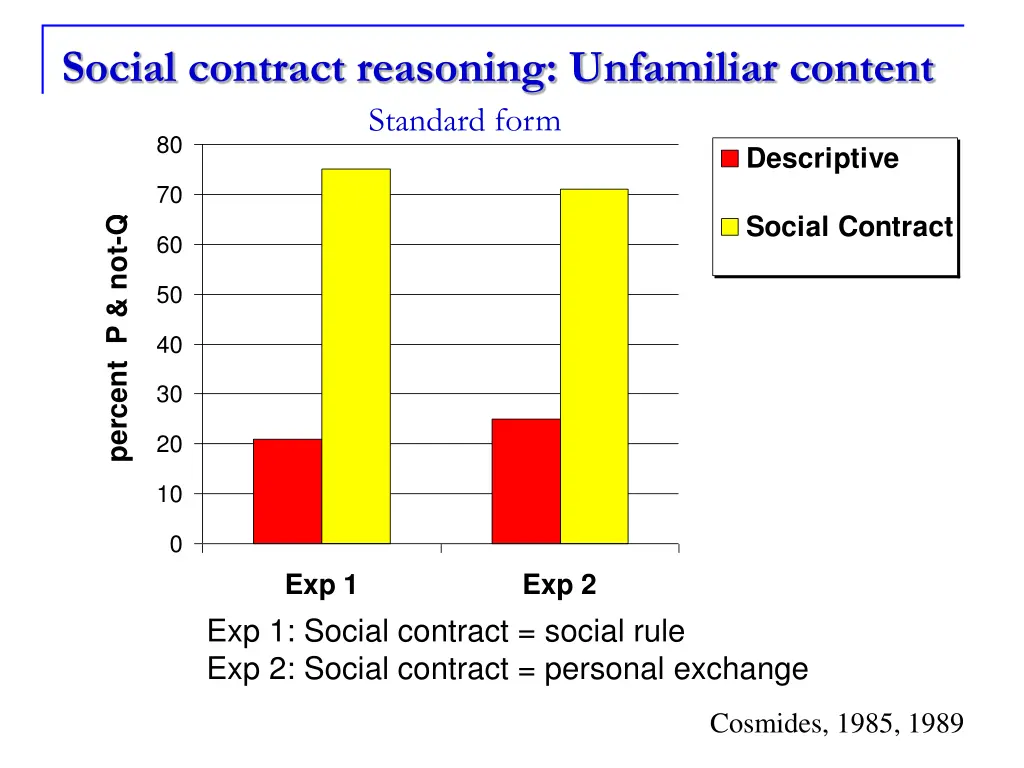 social contract reasoning unfamiliar content