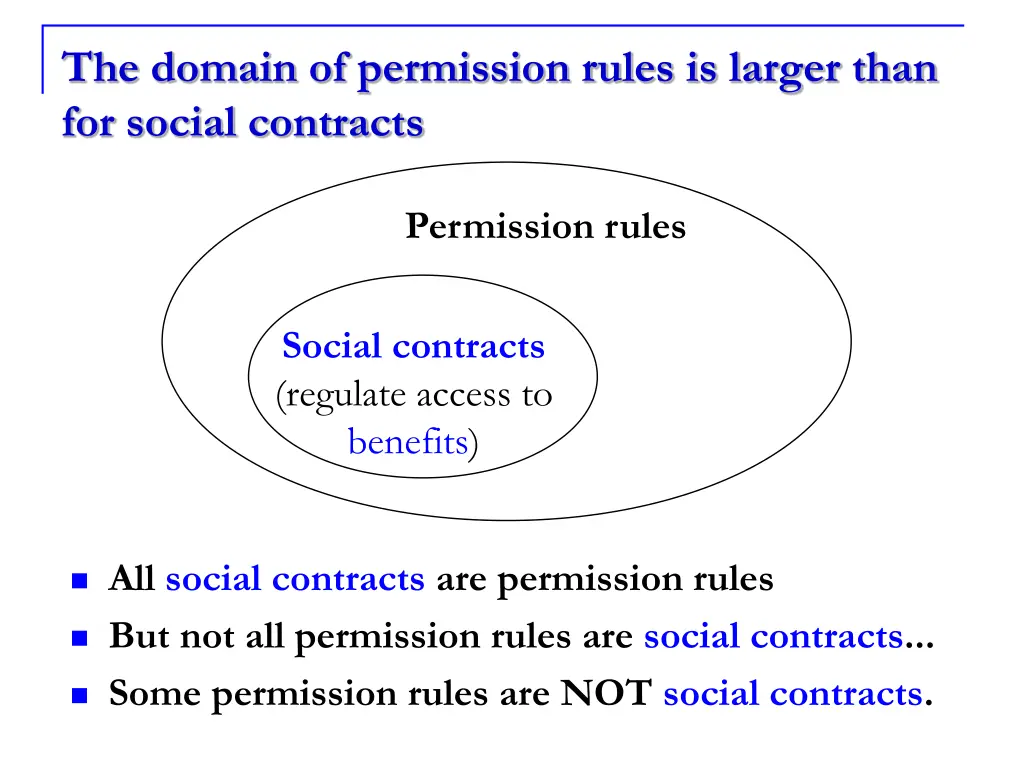 the domain of permission rules is larger than