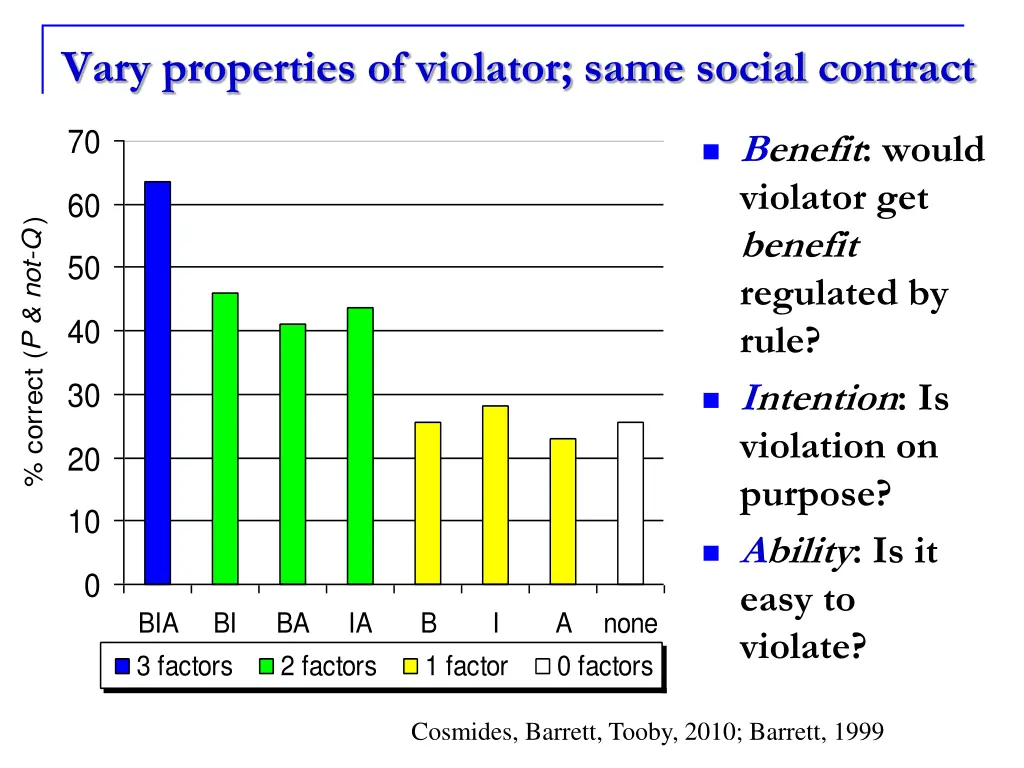 vary properties of violator same social contract