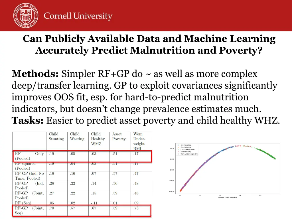can publicly available data and machine learning 3