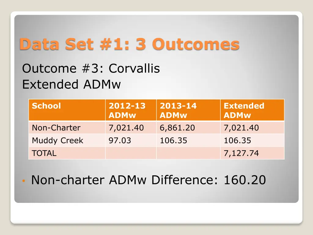 data set 1 3 outcomes 7
