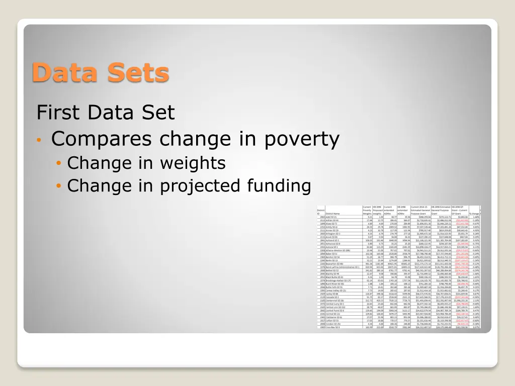 data sets 1
